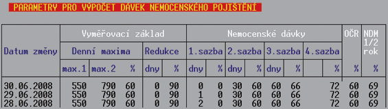 Nastavení parametrů