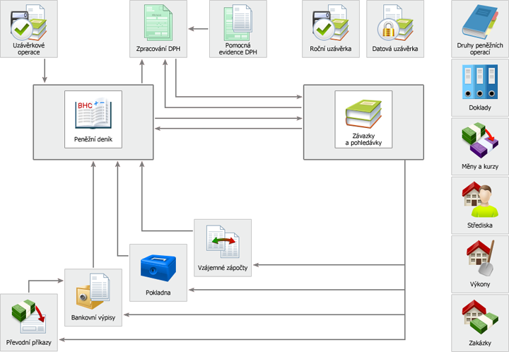 D_Finance_schema_new.png