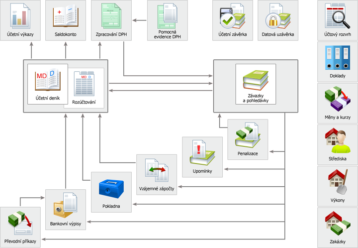 D_Ucetnictvi_schema_new.png