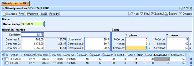 Parametry Náhrady mezd za DPN