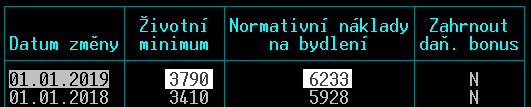 Kontrola a nastavení parametrů číselníků ve verzi STEREO 28.