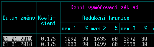 Kontrola a nastavení parametrů číselníků ve verzi STEREO 28.